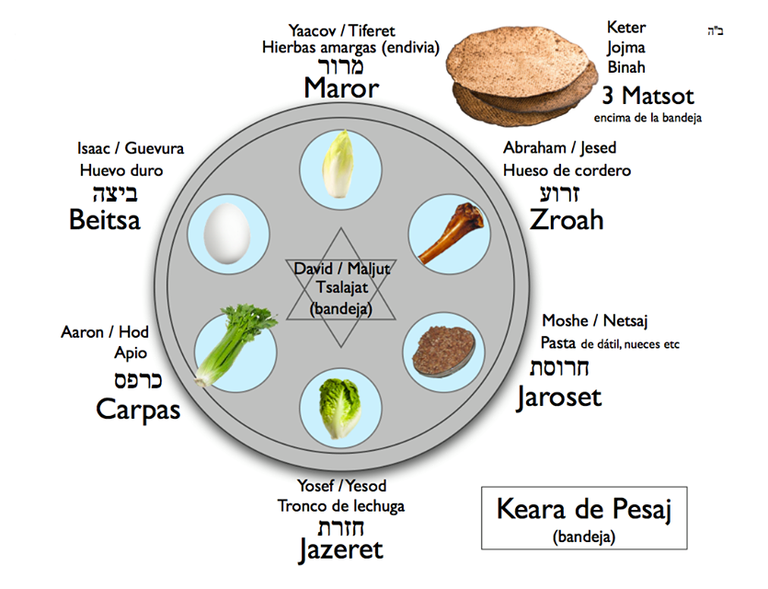 Plato de Pesaj